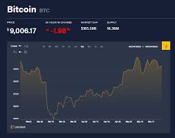 2010 is the year in which the famous purchase of two dominos pizzas for 10,000 btc took place. Evolucion Del Precio Del Bitcoin En 2020 Cripto Tendencia