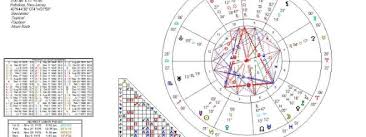 Frank Sinatra Birth Chart Joan Porte