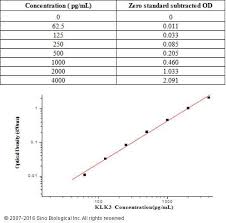 yale health mychart elegant 14 unique psa levels by age chart s