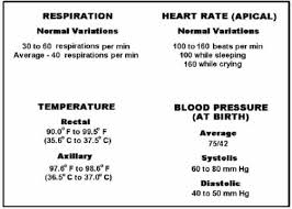 Pin On Respiratory Care