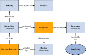 time sheet programming flowchart timesheet software