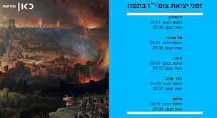 רוצים לשלוח דואר אבל אין לכם את המיקוד? ×›××Ÿ ×ž×•×¨×©×ª ×–×ž× ×™ ×›× ×™×¡×ª ×•×™×¦×™××ª ×¦×•× ×™ ×– ×'×ª×ž×•×– ×¦×•× ×ž×•×¢×™×œ Facebook