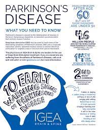 Some people with parkinson's will first notice a sense of weakness, difficulty walking, and stiff muscles. Understanding Parkinson S Disease