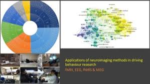 Some arguments never heard by most. Applications Of Brain Imaging Methods In Driving Behaviour Research Sciencedirect