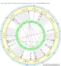 Birth Chart Samuel Beer Leo Zodiac Sign Astrology