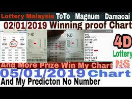 Chords For 05 01 2019 Malaysia 4d Draw Toto 4d Damacai 4d
