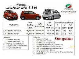 Kami memberikan peluang yang saksama untuk memperoleh masa depan kewangan yang lebih baik dan menguntungkan. Perodua Myvi 2014 Se 1 3 In Kuala Lumpur Automatic Hatchback Others For Rm 47 936 1753630 Carlist My