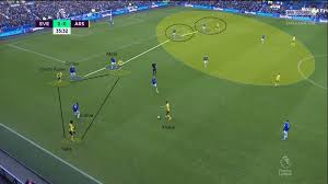 4.09pm edt 16:09 penalty for arsenal; Premier League 2019 20 Everton Vs Arsenal Tactical Analysis