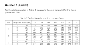 Question 2 (5 points) For the data provided in Table | Chegg.com