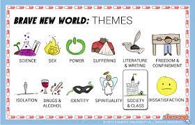 Brave New World Society And Class Shmoop