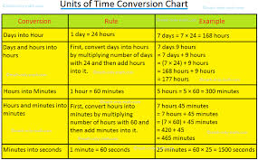 =hour (a2) + minute (a2)/60 + second (a2)/3600 how to convert time to minutes in excel Time Duration How To Calculate The Time Duration In Hours Minutes