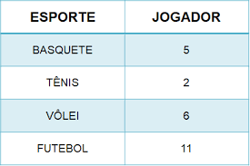 Fique por dentro de todos acontecimentos e notícias dos jogos olímpicos de tokyo 2020. Atividade Simulado De Matematica 2Âº Ano Ef Tabelas E Graficos