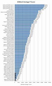 Clean Gfx Card Comparison Chart Amd Graphics Card Chart