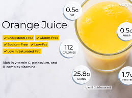 By nate drake, mike williams 09 september 2020 a small orange has a decent range of products with responsive live chat support, and we like th. Orange Juice Nutrition Facts And Health Benefits