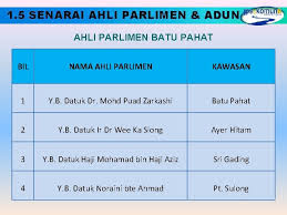 Ahli parlimen batu sapi, datuk liew vui keong meninggal dunia sebentar tadi. Jps Daerah Batu Pahat Skim Peserai Lembangan Pt