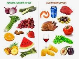 Kris carr explains why ph balance in the body is essential with high alkaline foods and an acid alkaline balance through a ph balanced diet. Acidic Versus Alkaline Need To Maintain Ph Balance