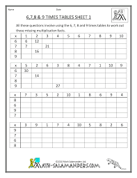 Multiplication Drill Sheets 3rd Grade Special Education Math 3rd Grade Math Math Worksheets