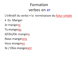 Conjuguer le verbe manger à l'indicatif, au subjonctif, à l'impératif, ou au je mange tu manges il mange nous mangeons vous mangez ils mangent. Le Futur Proche Ppt Telecharger