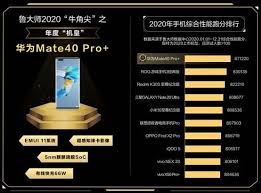 Sort and filter through all currently available smartphone and tablet graphics cards by performance or specification. Master Lu Ranks Coloros As The Smoothest Ui Of 2020 Huawei Remains The Performance King Gizmochina