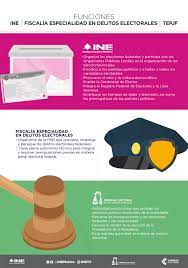 Check spelling or type a new query. Estas Son Las Funciones Del Sistema Electoral Mexicano Central Electoral