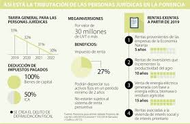 Reforma tributaria 2021 reforma tributaria impuestos en colombia iva impuesto de renta. Los Impuestos Empresariales Que Contempla La Nueva Reforma Tributaria Accounter