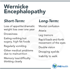 Wet Brain What Is Wernicke Korsakoff Syndrome