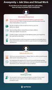 The lucrative anonymous offshore banking account in some well, first of all, truly anonymous banking accounts simply do not exist. Deep Dive Can Anyone Be Truly Anonymous Online Laptrinhx