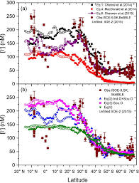 S ubmi ssi ons must al so have #concept royal econt est i n t he t i t l e. Acp Estimation Of Reactive Inorganic Iodine Fluxes In The Indian And Southern Ocean Marine Boundary Layer