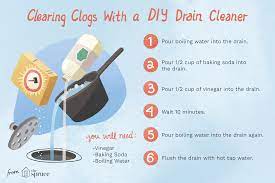 Good day there is standing water in my bathroom sink.i have used viniger and baking soda several times but does not work. How To Make Your Own Homemade Drain Cleaner