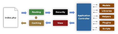 Application Flow Chart Codeigniter 3 1 11 Documentation