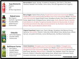 Dont Fall Victim To These Tricky Juice Labels
