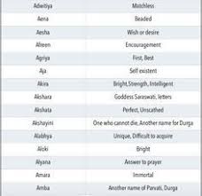 Unique Modern Indian Baby Girl Names Starting With Letter A Aa Baby Madchennamen Indische Baby Interessante Babynamen