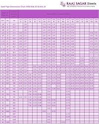 11 Pipe Chart Spreadsheet Pipe Od Chart Steel