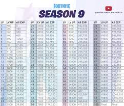 Experience Table In Season 9 Fortnitebr