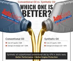 Jetzt synthetic oil angebote durchstöbern & online kaufen. Synthetic Oil Vs Conventional Oil Which One Is Better For Your Engine