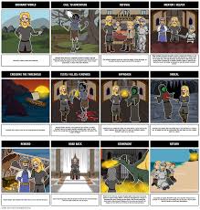 Beowulf Heros Journey Storyboard Por Rebeccaray