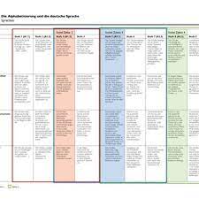 We did not find results for: Pdf Kompetenzorientierte Leistungsbeurteilung Als Ausgangspunkt Fur Unterrichtsentwicklung Am Beispiel Der Luxemburger Grundschulen Wirkungserwartungen Und Realitat