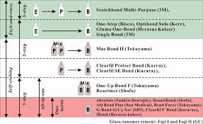 3mm tykk plate belagt med 0,3mm tykt aluminiumsbelegg på hver sidet. A Review Micromorphological Evidence Of Degradation In Resin Dentin Bonds And Potential Preventional Solutions Hashimoto 2010 Journal Of Biomedical Materials Research Part B Applied Biomaterials Wiley Online Library