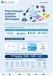 Mr wong berlibur ke indonesia dengan membawa uang 200.000 yen dan $100 usd. Perkembangan Indikator Stabilitas Nilai Rupiah 5 Maret 2021