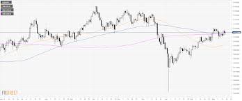 Usd Jpy Daily Chart Greenback Potentially Weak Below 111 65