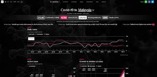 Malaysia today) is a news website published in english, malay, chinese and tamil. 2020 Malaysia Media Landscape Highlightsbeyond Pr Blog Pr Newswire Apac