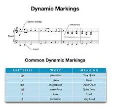 The dynamic markings in any piece of music help to give that piece of music color, depth, and emotion. Dynamics Music Theory Academy Forte Piano Crescendo All Explained