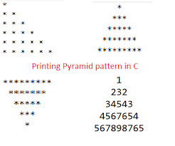 Here is another program that starts with new alphabet character in each row and prints in repeated order. C C Program To Print Pyramid Pattern Explained With Code Example Qa With Experts