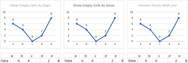 Plot Blank Cells And N A In Excel Charts Peltier Tech Blog