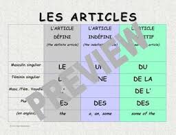 French Articles Les Articles Chart By French Teacher Canada Teachers Pay Teachers French Articles Chart French