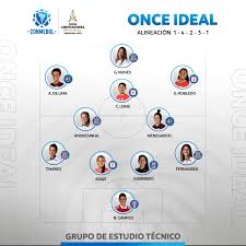 Confederación sudamericana de fútbol (gl); Conmebol Com Startseite Facebook
