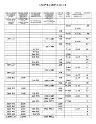 7 Best Images Of Ra Surface Finish Conversion Chart