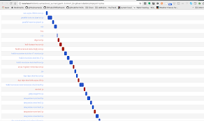 very bad limitation in google visualization api gantt