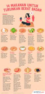 Girls , jika kamu ingin menurunkan berat badan, ini dia 10 tips dari cosmo untuk melakukannya oleh karena itu, dianjurkan setelah jam 7 malam untuk kamu tidak mengkonsumsi makanan berat. Infografik 14 Makanan Untuk Turunkan Berat Badan