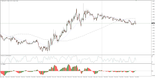 Gbp Usd Technical Analysis Constrained In A Sluggishly